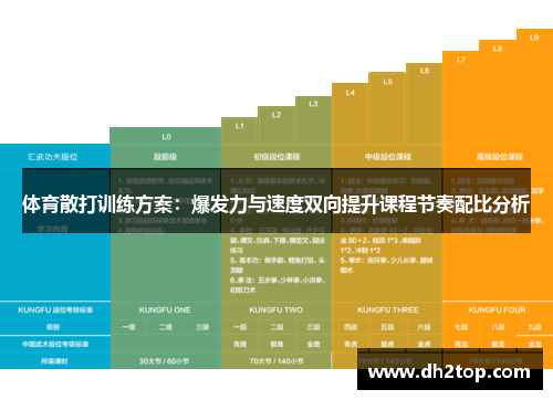 体育散打训练方案：爆发力与速度双向提升课程节奏配比分析